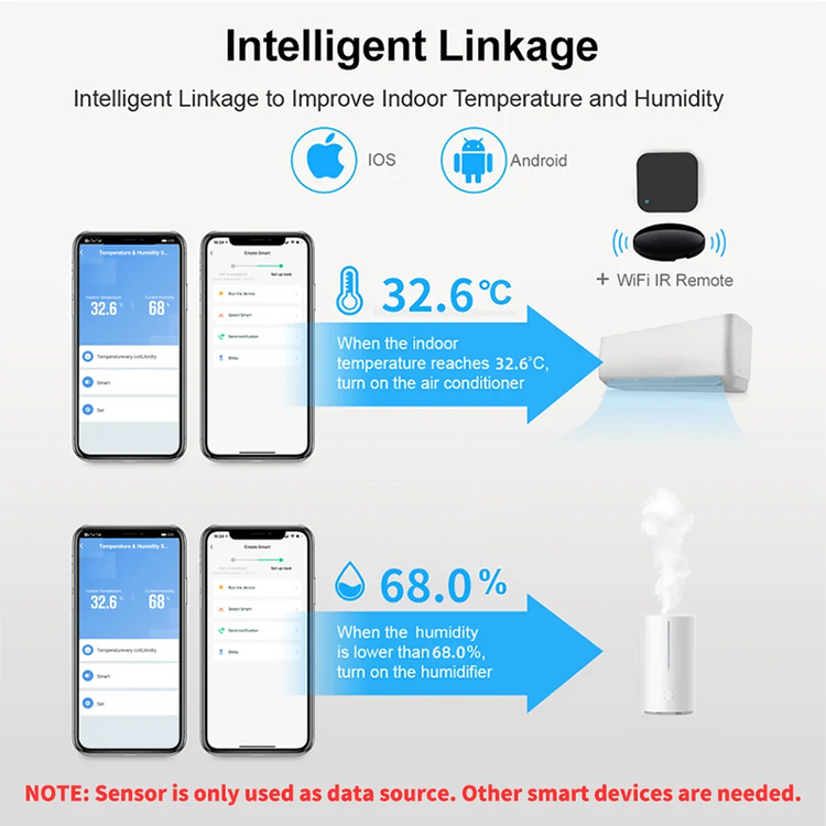 SmartLife WiFi Temp & Humidity Sensor